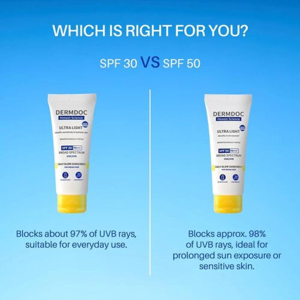 DERMDOC by Purplle Ultra Light SPF 50 PA+++ Daily Glow Sunscreen (50gm) | Sunblock | Lightweight | Non-Greasy | 0 White Cast